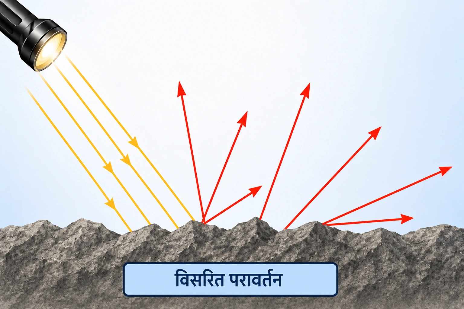 विसरित परावर्तन